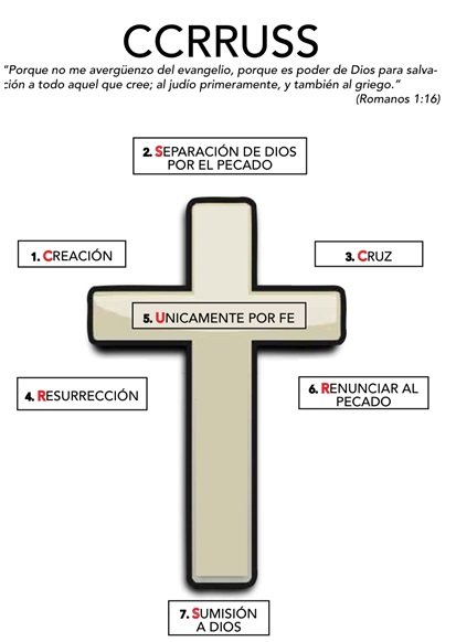El Evangelio